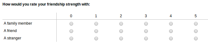 Example questions about friendship strengths